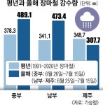 군산 일대 하루에만 373㎜ 쏟아부었다… 극한호우 이제 ‘뉴노멀’