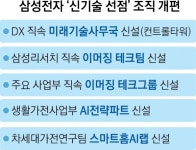 삼성전자 미래기술사무국 신설…  ‘세상에 없던’ 기술 만든다