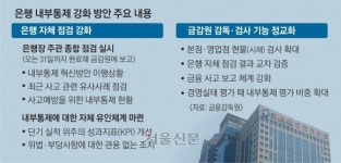 구멍난 은행 내부통제… 금감원 “은행장이 직접 점검” 초강수