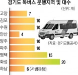 남양주도, 파주 택시도 브레이크… 순탄치 않은 경기 ‘똑버스’
