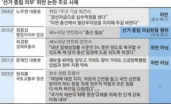 ‘총선 지원’ 발언 논란에 “盧 더했다”는 원희룡… 선관위는 우회 조치
