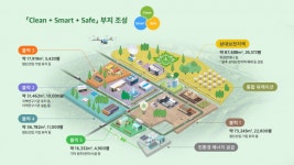 한화 우주센터 내년 상반기 착공… 하원테크노캠퍼스 사업 탄력