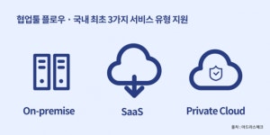 온프레미스형 협업툴 플로우 ‘국내 100대 기업’ 점유율 20% 돌파