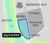 잠실우성아파트 최고 49층 2680가구 재건축