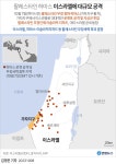레바논서 이스라엘 향해 박격포 공격…전쟁 확전 양상