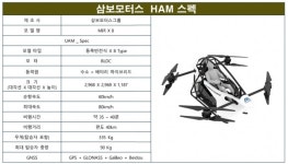 “UAM 미리 타보세요”… 대구시, 미래모빌리티 엑스포서 홍보전