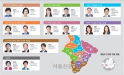 처리 안건 216건 중 의원발의 78건… ‘공부 삼매경’ 영등포구의회