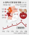 전북서 소 럼피스킨 첫 확진, 34건으로… 정부 “이달 말까지 400만 마리 백신 도입”