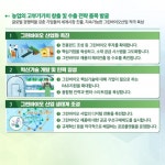 그린바이오 제품들 공공기관 우선구매… 6대 분야 허브 육성