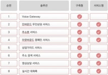 아이컴시스, AICC 구독형 SaaS 서비스 오픈