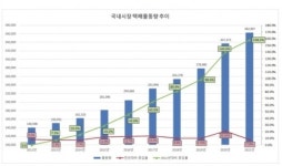 전북 소상공인 ‘반값 택배’ 도입될까