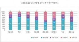 2024년 노상음주 끝날까…‘금주구역’ 본격 과태료 부과
