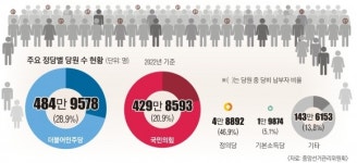 [단독] 당신도 ‘유령당원’입니까[열린 경선과 그 적들-총선리포트]