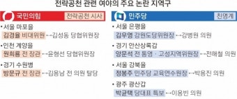 거대 양당 ‘시스템공천’에도… 자객 공천 잡음에 마타도어 혼란