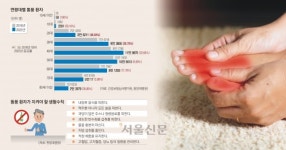 바람만 스쳐도 아프다는 MZ… ‘맥사·하이볼·막맥’과 헤어지세요