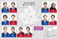 ‘수원역~성대역 지하화’ 카드… 한동훈, 수도권 잡기 ‘수원 올인’