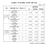 김용일 서울시의원, 북가좌동 가재울 도서관 건립 예정지 앞 버스정류소 스마트쉘터 신설 논의