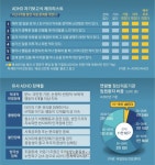 코로나 겪고 ‘마음 건강’ 무너진 아이들… “ADHD는 지원 사각지대” [마음 성적표 F-지금 당장 아이를 구하라]