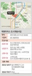 본궤도 오른 ‘백현마이스’… 성남, 4차산업 특별도시 허브 노린다
