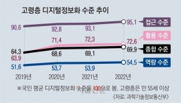 키오스크도 벅찬데 AI까지 ‘ㅠㅠ’…“시니어 위한 교육 활성화를”[AI 블랙홀 시대-인간다움을 묻다]