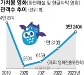 음성 해설 넣고, OST 자막 넣고… 장애인도 설렌 ‘같이 봄’의 가치