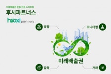 탄소배출권 기후테크 ‘후시파트너스’, 20억 시리즈A 투자 유치