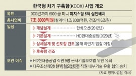 한화오션도 ‘보안 리스크’에 발목?… KDDX 수주 신경전 가열