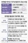 천연물 바이오 국가산단·옥계항 개발… 강릉, 경제도시 닻 올렸다