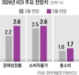 KDI, 올해 성장률 전망 2.2→2.6% 상향…금리 인하 ‘군불 떼기’