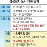 삼성전자 반도체 구원투수 첫 과제는 노사관계