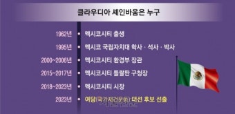 ‘마초’ 뿌리 깊은 멕시코 첫 여성 대통령 나온다