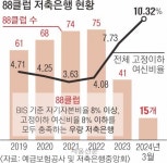 [단독] 우량 저축은행 1년 새 78% 사라졌다