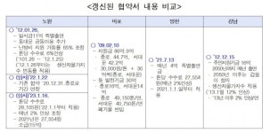 서준오 서울시의원 “노원자원회수시설에 대한 서울시의 불평등·폭력적 행정 질타”