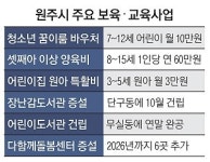 아이·부모가 행복한 도시 원주… 아동보육 분야에 2080억 쏟는다