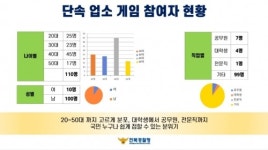 부녀가 운영한 불법 홀덤펍…공무원들도 게임 즐겼다