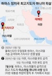 ‘하마스 1인자’ 이란서 피살… 5차 중동전쟁 위기