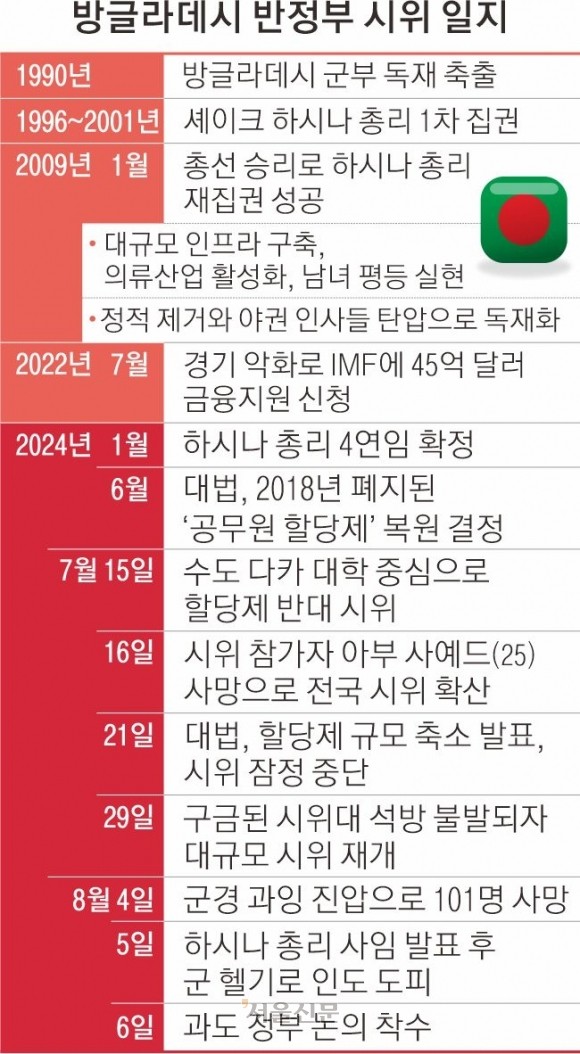 방글라데시, 유누스가 새로운 과도정부 수장으로 지명되어 혼란 속 안정 탐색 시작