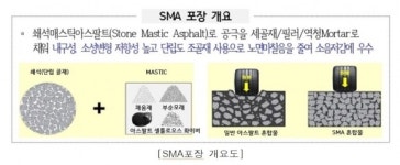 김혜지 서울시의원 “올림픽대로 선사현대 구간 소음 낮출 것”