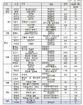 9개마을서 19개마을로… 제주, 생태계서비스지불제 확대 추진