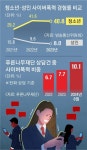 ‘카톡 감옥’ 등 사이버폭력 사회 불감증… 딥페이크 성범죄 문제 방치