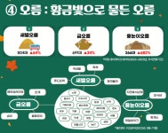 추석연휴 제주 여행은 어디로… 제과점·항구·테마파크 많이 갔다