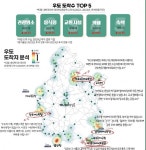 추석연휴 제주 여행은 어디로… 제과점·항구·테마파크 많이 갔다
