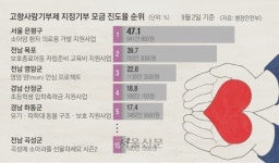 곡성에 소아과, 청양에 전학생… 고향에 전한 마음, 결실 맺었다