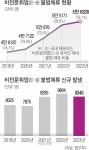 [단독]불법체류 양산과 인력난 해소 사이… ‘E-9’ 외국인 근로자 5명 중 1명 이탈