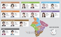 “바른·열린·정책 의정 실천”… 열공하는 영등포구의회