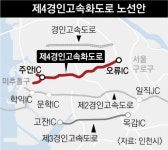 인천 미추홀~서울 구로 ‘제4경인고속화도로’ 추진