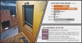 [단독] 단속 사각지대 틈타… ‘성착취물 제작소’ 된 학교 앞 만화카페