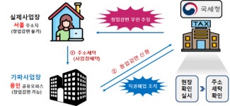 연구소로 둔갑한 호프집, 유령 사무실을 조세회피처로… 조세회피범 덜미