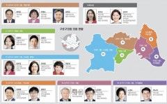 ‘현안 해결사’ 연구단체 포진… 능력 발휘하는 구로구의회
