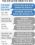 국익 위한 中 손잡기… 尹, 외교 노선 확장하나